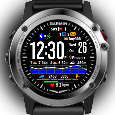 best garmin fenix watch faces